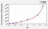 Mouse EREG(Epiregulin) ELISA Kit 96T*5