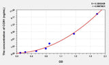 Mouse CCR1(Chemokine C-C-Motif Receptor 1) ELISA Kit 96T*5
