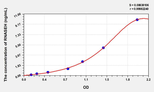 Human RNASEH(Ribonuclease H) ELISA Kit