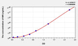 Human MR(Mineralocorticoid Receptor) ELISA Kit 96T*5