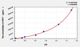 Human KRT7(Keratin 7) ELISA Kit 96T*5