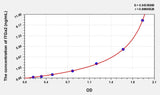 Human ITGa2(Integrin Alpha 2) Microsample ELISA Kit 96T*5