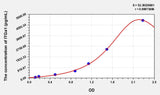 Human ITGa1(Integrin Alpha 1) Microsample ELISA Kit 96T*5