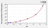 Human ITGb4(Integrin Beta 4) Microsample ELISA Kit 96T*5