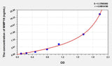 Human MMP19(Matrix Metalloproteinase 19) ELISA Kit 96T*5