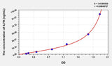 Human IL7R(Interleukin 7 Receptor) Microsample ELISA Kit 96T*5