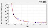 Human GHRL(Ghrelin) ELISA Kit 96T*5