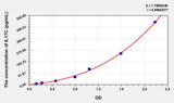 Human IL17C(Interleukin 17C) ELISA Kit 96T*5