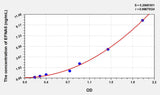 Human EFNA5(Ephrin A5) ELISA Kit 96T*5