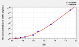 Human CBR3(Carbonyl Reductase 3) ELISA Kit 96T*5