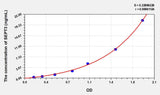 Human SEPT3(Septin 3) ELISA Kit 96T*5