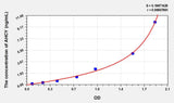 Human AHCY(Adenosylhomocysteinase) ELISA Kit 96T*5