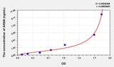 Human ARSB(Arylsulfatase B) ELISA Kit 96T*5