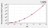 Human SULF1(Sulfatase 1) ELISA Kit 96T*5