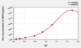 Human HEPH(Hephaestin) ELISA Kit 96T*5