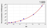 Human DDO(D-Aspartate Oxidase) ELISA Kit 96T*5