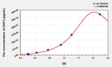 Human GDF3(Growth Differentiation Factor 3) Microsample ELISA Kit 96T*5