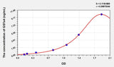 Mouse GSTa4(Glutathione S Transferase Alpha 4) ELISA Kit 96T*5