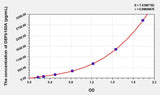 Human DEFb103A(Defensin Beta 103A) ELISA Kit 96T*5