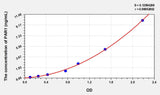 Human PAR1(Protease Activated Receptor 1) ELISA Kit 96T*5
