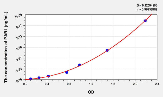 Human PAR1(Protease Activated Receptor 1) ELISA Kit