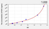 Rat PCK1(Phosphoenolpyruvate Carboxykinase 1, Soluble) ELISA Kit 96T*5