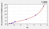 Human CHRNb3(Cholinergic Receptor, Nicotinic, Beta 3) ELISA Kit 96T*5