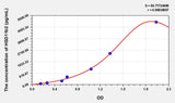 Human HSD11b2(11-Beta-Hydroxysteroid Dehydrogenase Type 2) ELISA Kit 96T*5