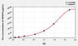 Human TNFSF9(Tumor Necrosis Factor Ligand Superfamily, Member 9) ELISA Kit