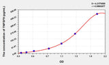 Human TNFSF9(Tumor Necrosis Factor Ligand Superfamily, Member 9) ELISA Kit 96T*5