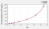 Human TAT1(Testis Anion Transporter 1) ELISA Kit 96T*5