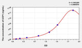 Human UCP1(Uncoupling Protein 1, Mitochondrial) ELISA Kit