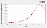 Human UCP1(Uncoupling Protein 1, Mitochondrial) Microsample ELISA Kit 96T*5