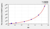 Human H2AFV(H2A Histone Family, Member V) ELISA Kit 96T*5