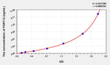 Human P2RY12(Purinergic Receptor P2Y, G Protein Coupled 12) ELISA Kit 96T*5