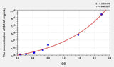 Human STAR(Steroidogenic Acute Regulatory Protein) Microsample ELISA Kit 96T*5