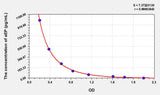 Mouse aEP(Alpha-Endorphin) ELISA Kit 96T*5