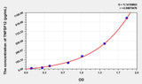 Human TNFSF12(Tumor Necrosis Factor Ligand Superfamily, Member 12) ELISA Kit 96T*5