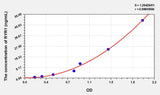 Human RYR1(Ryanodine Receptor 1, Skeletal) ELISA Kit