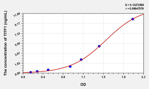 Human TITF1(Thyroid Transcription Factor 1) ELISA Kit