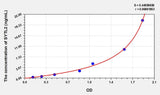 Human SYTL2(Synaptotagmin Like Protein 2) ELISA Kit 96T*5
