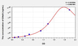 Human GNaI3(G Protein Alpha Inhibiting Activity Polypeptide 3) ELISA Kit 96T*5