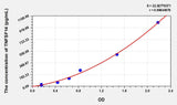 Human TNFSF14(Tumor Necrosis Factor Ligand Superfamily, Member 14) Microsample ELISA Kit 96T*5