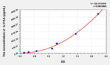 Human IL17RA(Interleukin 17 Receptor A) ELISA Kit 96T*5