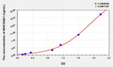 Human MHCDQb1(Major Histocompatibility Complex Class II DQ Beta 1) Microsample ELISA Kit 96T*5