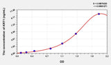 Rat KRT1(Keratin 1) Microsample ELISA Kit 96T*5