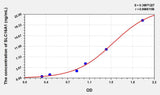 Human SLC16A1(Solute Carrier Family 16, Member 1) ELISA Kit 96T*5