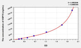 Human HSP-70/HSPA9(HeatShock Protein 70) ELISA Kit 96T*5