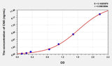 Human CNX(Calnexin) Microsample ELISA Kit 96T*5