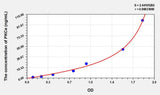 Rat PKCe(Protein Kinase C Epsilon) ELISA Kit 96T*5
